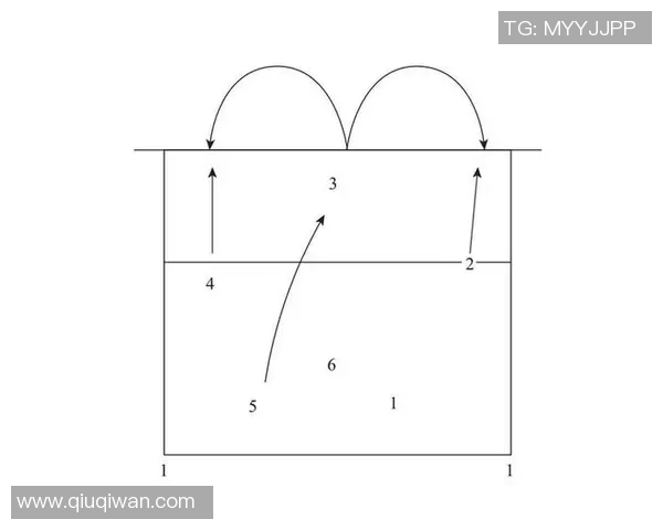 科学排球战术训练方法探索与实践提升竞技水平的有效策略 科学排球战术训练方法探索与实践提升竞技水平的有效策略
