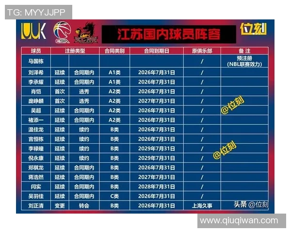 上海篮球队实力强劲荣登全国排行榜第4名展现出色竞技状态