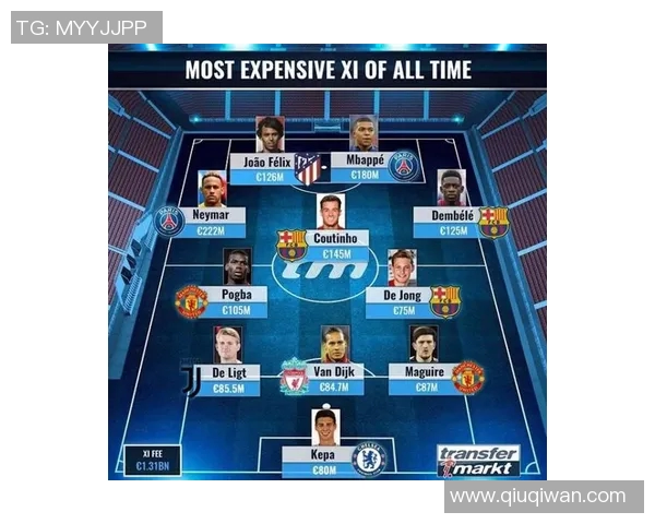 各大联赛争相报价足球明星引发转会市场热潮分析 各大联赛争相报价足球明星引发转会市场热潮分析