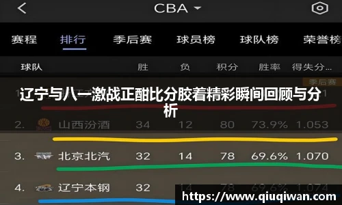辽宁与八一激战正酣比分胶着精彩瞬间回顾与分析